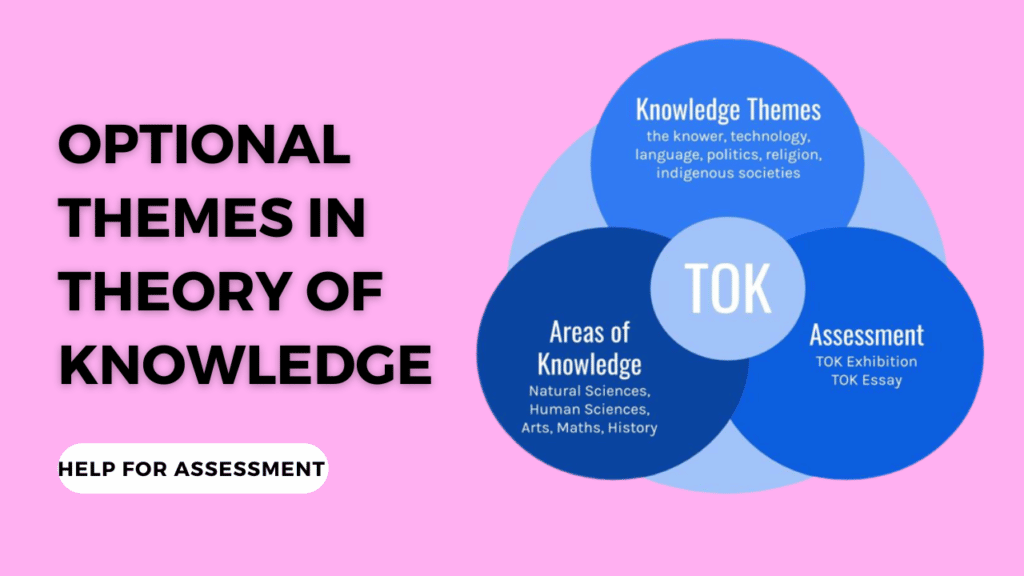 optional themes in theory of knowledge