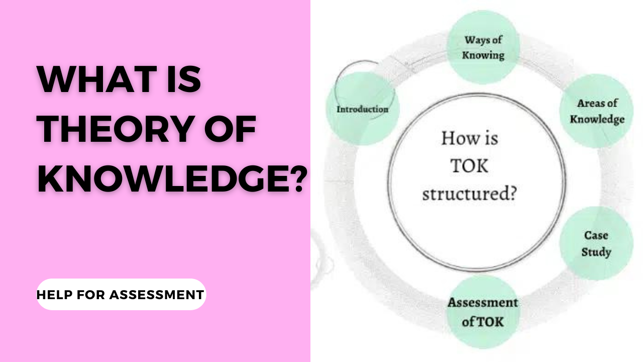 how to structure a theory of knowledge essay