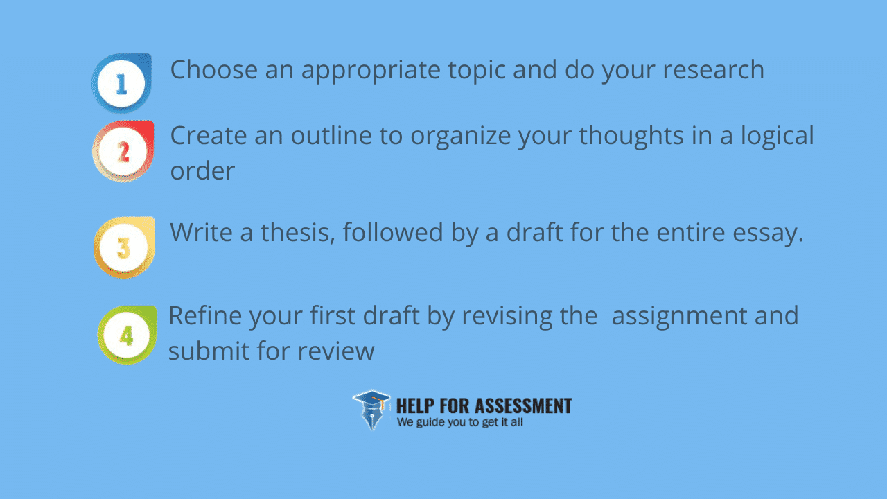 write argument essay step by step
