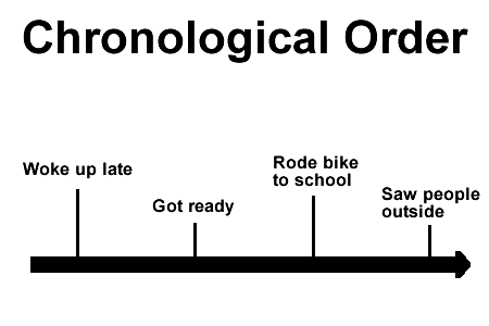 chronological-order-image