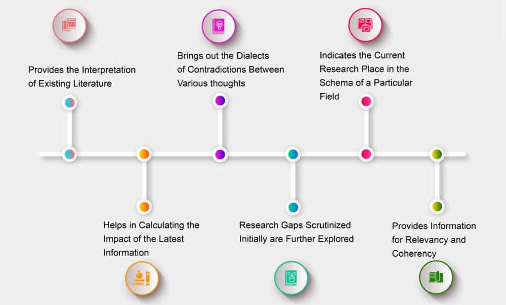literature review steps