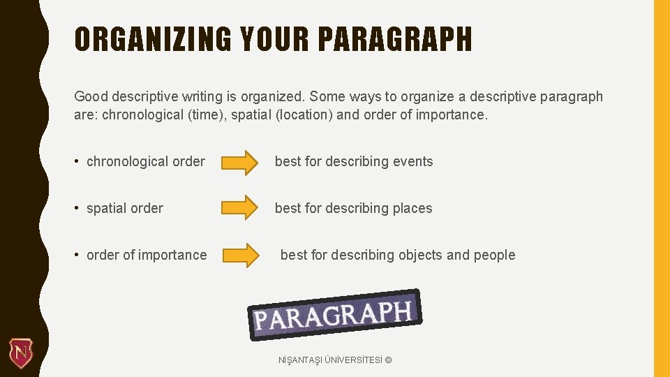 best defines spatial pattern of organizing an essay