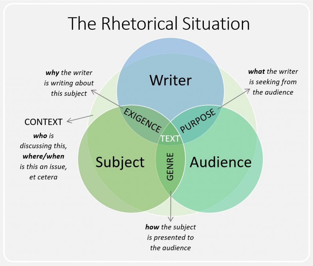 how to write a rhetorical analysis step by step