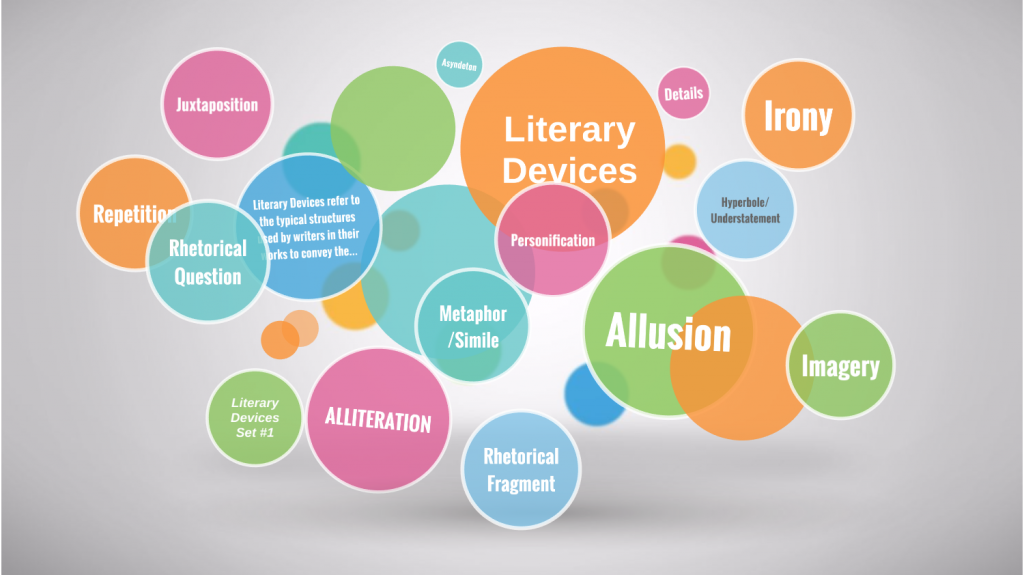 different kinds of literary devices