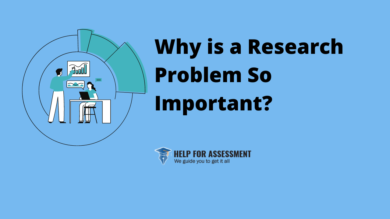 why is research problem important