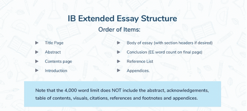 ib business management extended essay research questions