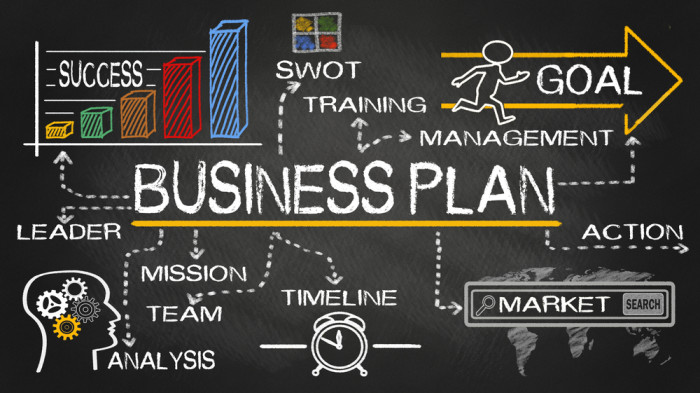 how long does it take to write a business plan