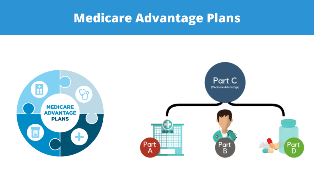 advantages and disadvantages of medicare advantage plan