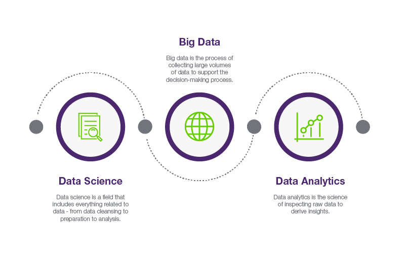 data analytics vs data science